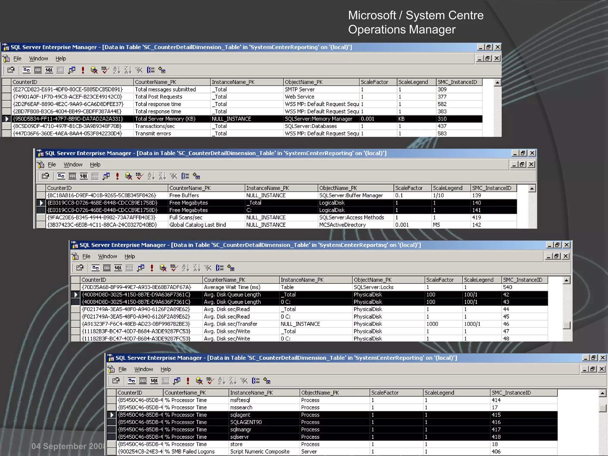 SQL Club Meeting – Lausanne, Switzerland04 September 2008
Microsoft / System Centre
Operations Manager
 