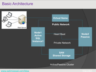SQL Server Clustering Part1 | PPTX