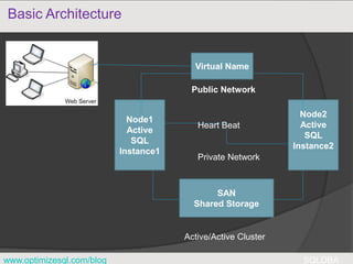 SQL Server Clustering Part1 | PPT