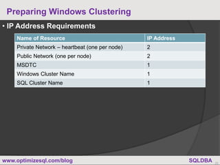 SQL Server Clustering Part1 | PPT