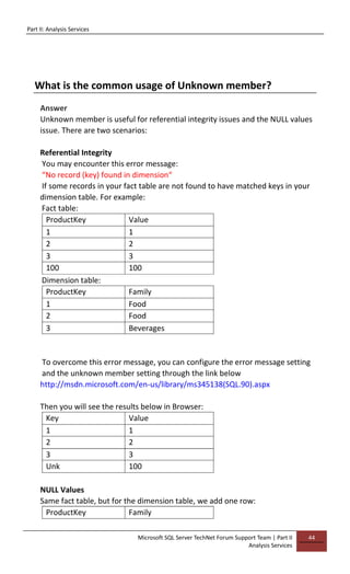 Part II: Analysis Services
Microsoft SQL Server TechNet Forum Support Team | Part II
Analysis Services
44
What is the common usage of Unknown member?
Answer
Unknown member is useful for referential integrity issues and the NULL values
issue. There are two scenarios:
Referential Integrity
You may encounter this error message:
“No record (key) found in dimension“
If some records in your fact table are not found to have matched keys in your
dimension table. For example:
Fact table:
ProductKey Value
1 1
2 2
3 3
100 100
Dimension table:
ProductKey Family
1 Food
2 Food
3 Beverages
To overcome this error message, you can configure the error message setting
and the unknown member setting through the link below
http://msdn.microsoft.com/en-us/library/ms345138(SQL.90).aspx
Then you will see the results below in Browser:
Key Value
1 1
2 2
3 3
Unk 100
NULL Values
Same fact table, but for the dimension table, we add one row:
ProductKey Family
 