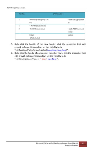Part III: Reporting Services
Microsoft SQL Server TechNet Forum Support Team | Part III
Reporting Services
67
handles (Tableheader )
1 =Previous(Fields!group1.Va
lue)
=code.GetAggregation
()
1 = (Fields!group1.Value)
2 =Fields! Group2.Value =code.AddValue(max(
data))
== Details details
(Table footer)
5. Right-click the handle of the new header, click the properties (not edit
group). In Properties window, set the visibility to be
“=iif(Previous(Fields!group1.Value) is nothing, true,false)”.
6. Right click the handle of each one of the other rows, click the properties (not
edit group). In Properties window, set the visibility to be
“=iif(Fields!group1.Value = "_fake", true,false)”.
 