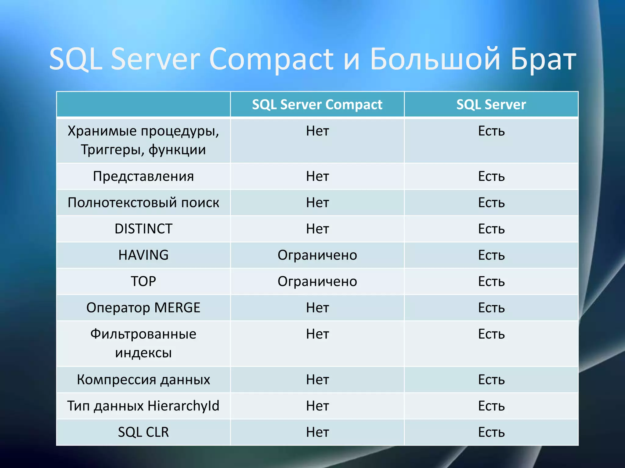 SQL Server Compact и Большой Брат
