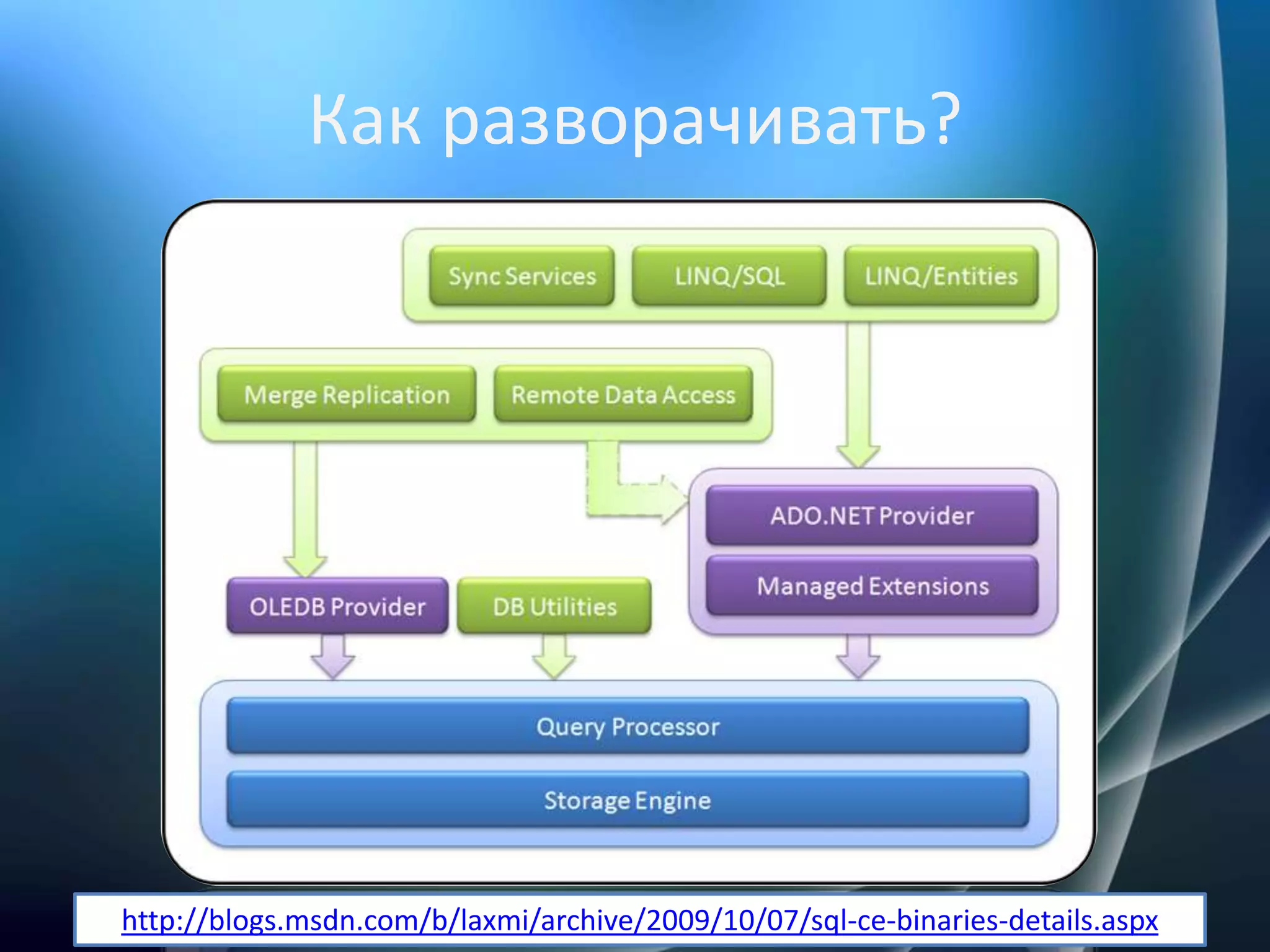 Как разворачивать?http://blogs.msdn.com/b/laxmi/archive/2009/10/07/sql-ce-binaries-details.aspx