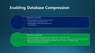 Sql server compression | PPT