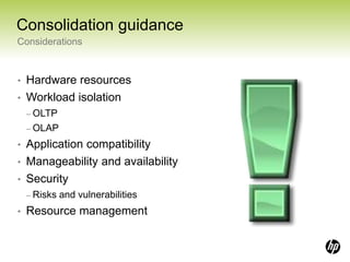 Sql server consolidation and virtualization | PPTX | Databases ...