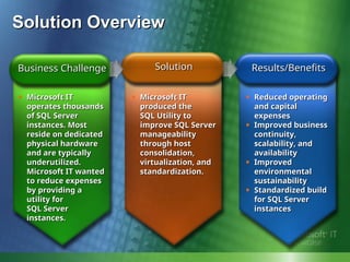 Microsoft_SQL_ServerConsolidationTWP.ppt