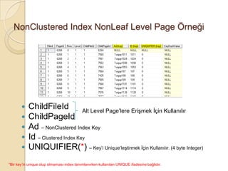 NonClustered Index NonLeaf Level Page Örneği
 ChildFileId
 ChildPageId
 Ad – NonClustered Index Key
 Id – Clustered Index Key
 UNIQUIFIER(*) – Key’i Unique’leştirmek İçin Kullanılır. (4 byte Integer)
Alt Level Page’lere Erişmek İçin Kullanılır
*Bir key’in unique olup olmaması index tanımlanırken kullanılan UNIQUE ifadesine bağlıdır.
 
