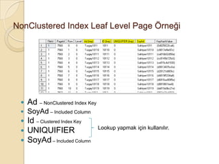NonClustered Index Leaf Level Page Örneği
 Ad – NonClustered Index Key
 SoyAd – Included Column
 Id – Clustered Index Key
 UNIQUIFIER
 SoyAd– Included Column
Lookup yapmak için kullanılır.
 