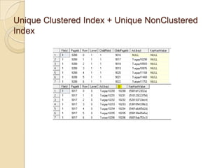 Unique Clustered Index + Unique NonClustered
Index
 