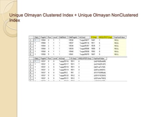 Unique Olmayan Clustered Index + Unique Olmayan NonClustered
Index
 