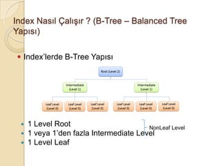 Index Nasıl Çalışır ? (B-Tree – Balanced Tree
Yapısı)
 1 Level Root
 1 veya 1’den fazla Intermediate Level
 1 Level Leaf
 Index’lerde B-Tree Yapısı
NonLeaf Level
 