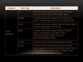 Sql server ___________data type of sql server | PPT