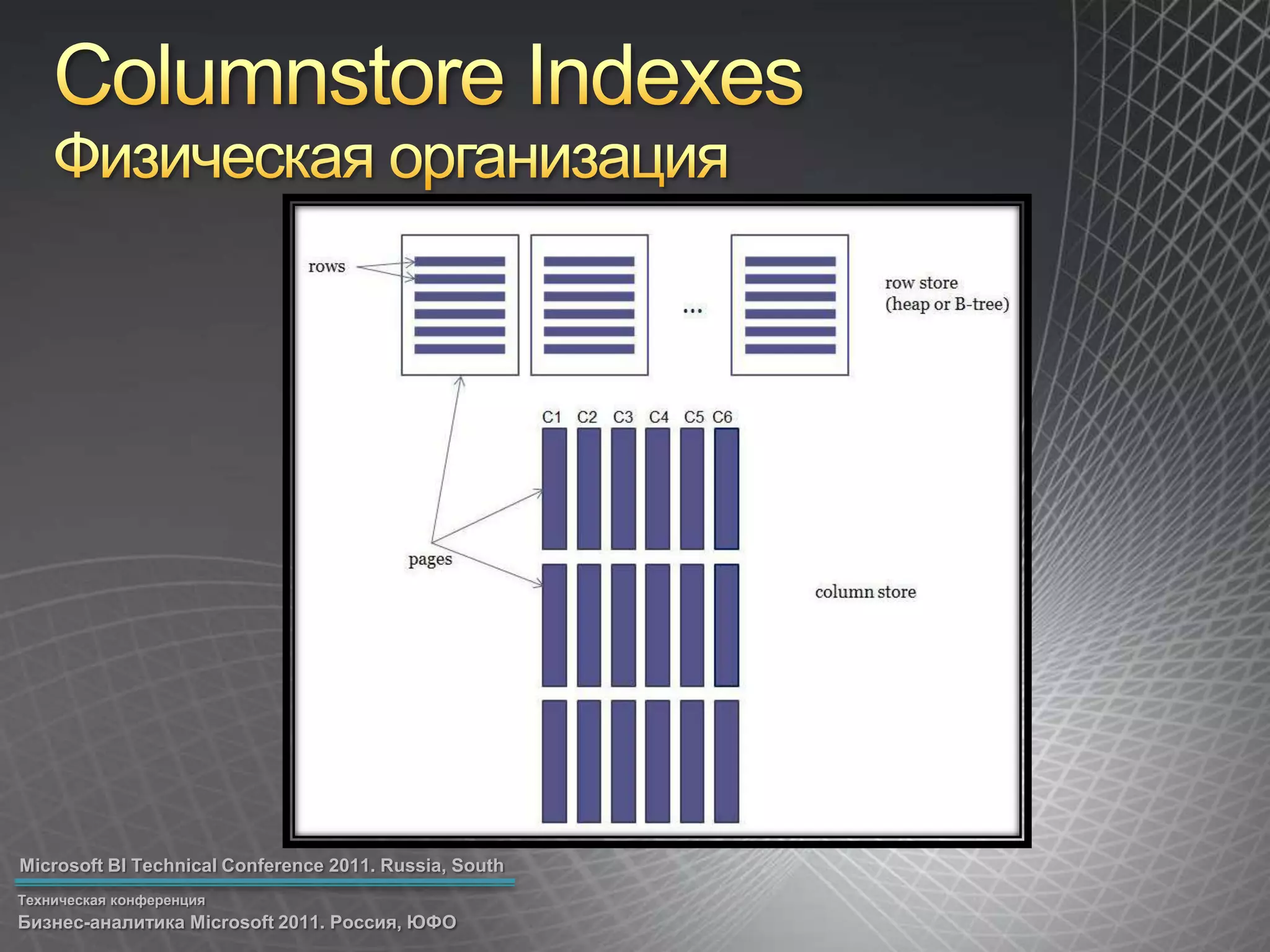 Columnstore IndexesФизическая организация