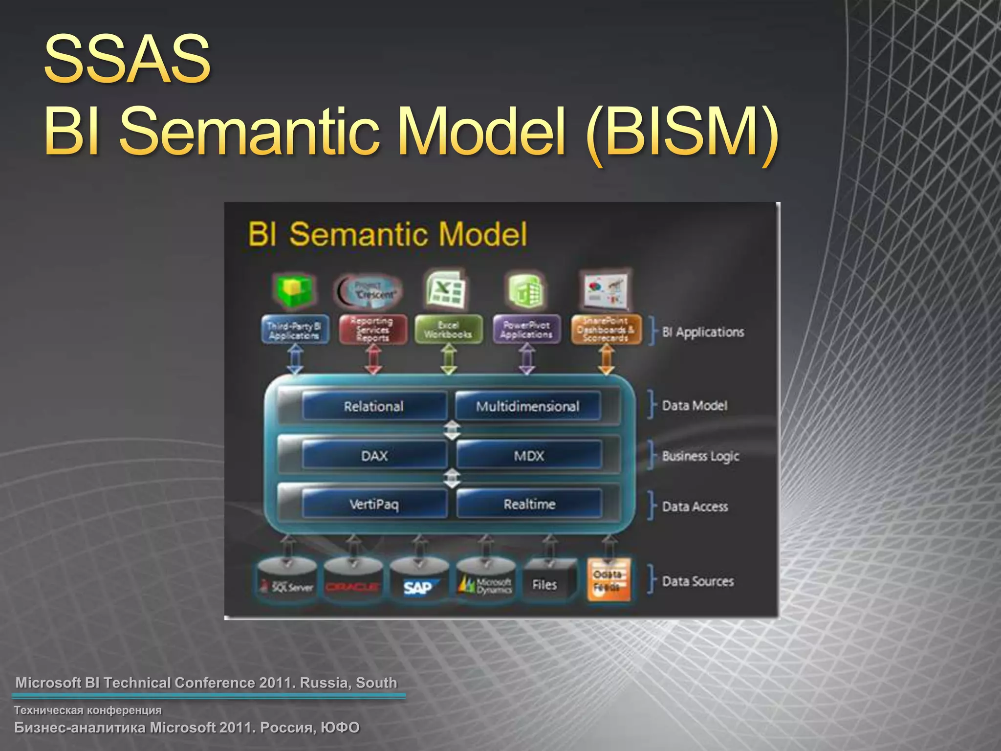 SSASBI Semantic Model (BISM)