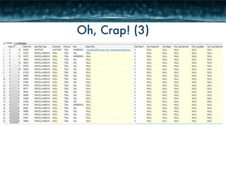 Oh, Crap! (3) 
 