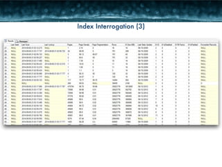 Index Interrogation (3) 
 