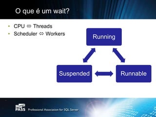 O que é um wait?

• CPU  Threads
• Scheduler  Workers
                              Running




                  Suspended             Runnable
 