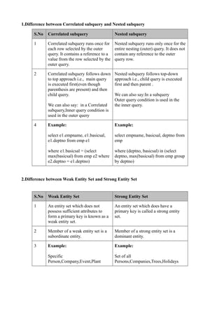 Sql server difference faqs- 4 | PDF