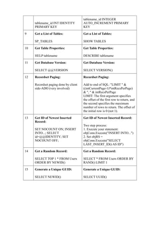 Sql server difference faqs- 9 | PDF