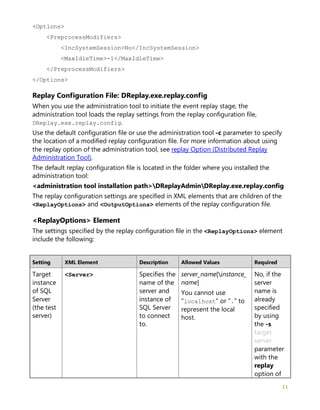 11
<Options>
<PreprocessModifiers>
<IncSystemSession>No</IncSystemSession>
<MaxIdleTime>-1</MaxIdleTime>
</PreprocessModifiers>
</Options>
Replay Configuration File: DReplay.exe.replay.config
When you use the administration tool to initiate the event replay stage, the
administration tool loads the replay settings from the replay configuration file,
DReplay.exe.replay.config.
Use the default configuration file or use the administration tool -c parameter to specify
the location of a modified replay configuration file. For more information about using
the replay option of the administration tool, see replay Option (Distributed Replay
Administration Tool).
The default replay configuration file is located in the folder where you installed the
administration tool:
<administration tool installation path>DReplayAdminDReplay.exe.replay.config
The replay configuration settings are specified in XML elements that are children of the
<ReplayOptions> and <OutputOptions> elements of the replay configuration file.
<ReplayOptions> Element
The settings specified by the replay configuration file in the <ReplayOptions> element
include the following:
Setting XML Element Description Allowed Values Required
Target
instance
of SQL
Server
(the test
server)
<Server> Specifies the
name of the
server and
instance of
SQL Server
to connect
to.
server_name[instance_
name]
You cannot use
"localhost" or "." to
represent the local
host.
No, if the
server
name is
already
specified
by using
the -s
target
server
parameter
with the
replay
option of
 