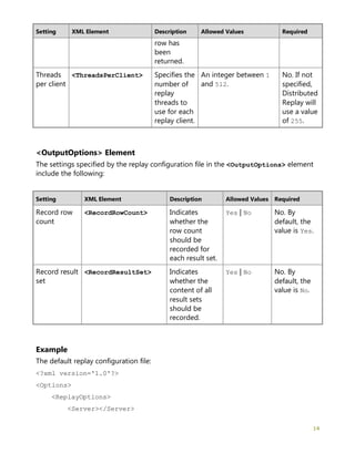 14
Setting XML Element Description Allowed Values Required
row has
been
returned.
Threads
per client
<ThreadsPerClient> Specifies the
number of
replay
threads to
use for each
replay client.
An integer between 1
and 512.
No. If not
specified,
Distributed
Replay will
use a value
of 255.
<OutputOptions> Element
The settings specified by the replay configuration file in the <OutputOptions> element
include the following:
Setting XML Element Description Allowed Values Required
Record row
count
<RecordRowCount> Indicates
whether the
row count
should be
recorded for
each result set.
Yes | No No. By
default, the
value is Yes.
Record result
set
<RecordResultSet> Indicates
whether the
content of all
result sets
should be
recorded.
Yes | No No. By
default, the
value is No.
Example
The default replay configuration file:
<?xml version='1.0'?>
<Options>
<ReplayOptions>
<Server></Server>
 