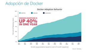 Adopción de Docker
 