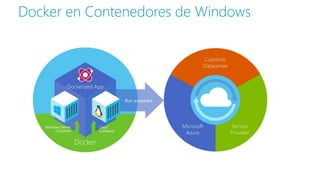 Docker en Contenedores de Windows
 