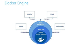Docker Engine
 