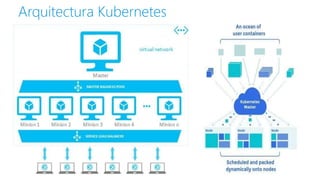 Arquitectura Kubernetes
 