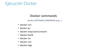 Ejecución Docker
 