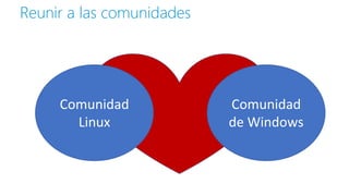 Reunir a las comunidades
Comunidad
Linux
Comunidad
de Windows
 