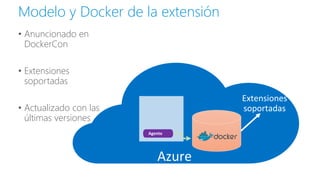 • Anuncionado en
DockerCon
• Extensiones
soportadas
• Actualizado con las
últimas versiones
Modelo y Docker de la extensión
Agente
 