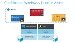 Combinando Windows y Linux en Azure
SQL Server
Workers
Nginx
 