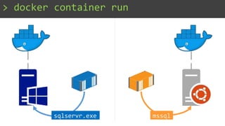 sqlservr.exe mssql
> docker container run
 