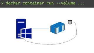 > docker container run --volume ...
 