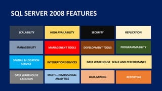 SQL Server Editions and Features | PPT