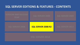 SQL Server Editions and Features | PPT