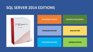 SQL Server Editions and Features | PPT