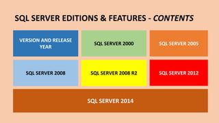 SQL Server Editions and Features | PPT
