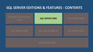 SQL Server Editions and Features | PPT
