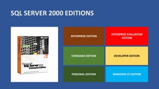 SQL Server Editions and Features | PPTX | Databases | Computer Software ...
