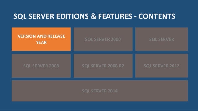Editions And Supported Features Of Sql Server 2024 On Linux – TRPD