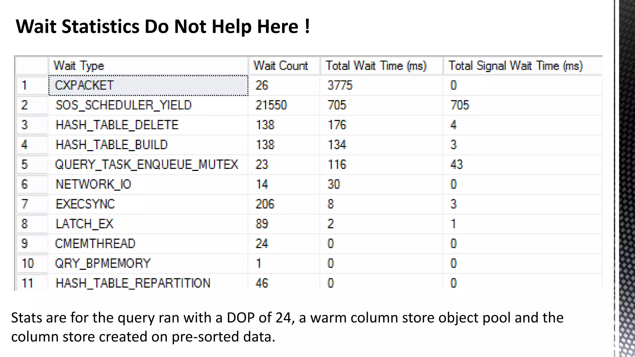 Wait Statistics Do Not Help Here ! Stats are for the query ran with a DOP of 24, a warm column store object pool and the column store created on pre-sorted data. 