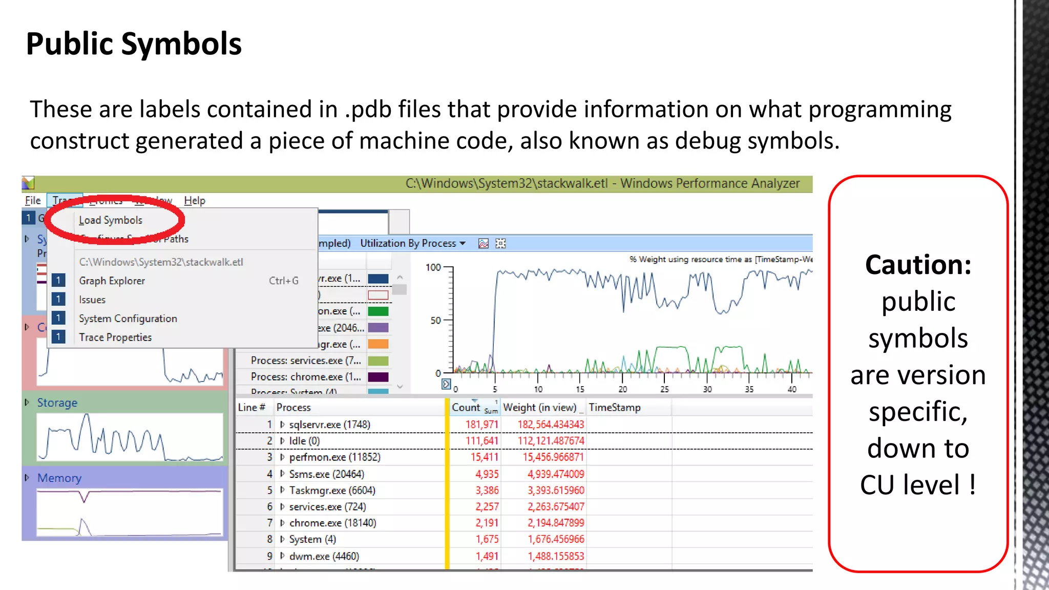 Public Symbols These are labels contained in .pdb files that provide information on what programming construct generated a piece of machine code, also known as debug symbols. Caution: public symbols are version specific, down to CU level ! 