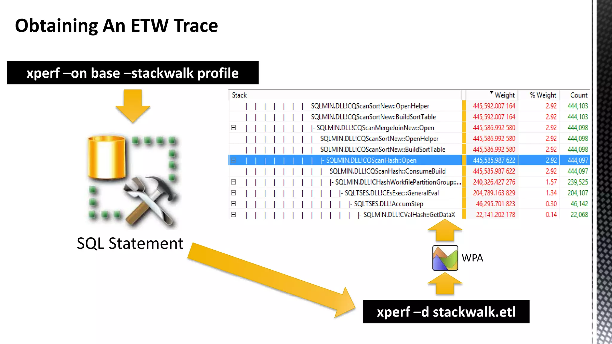Obtaining An ETW Trace Stack Walking The Database Engine xperf –on base –stackwalk profile xperf –d stackwalk.etl WPA SQL Statement 