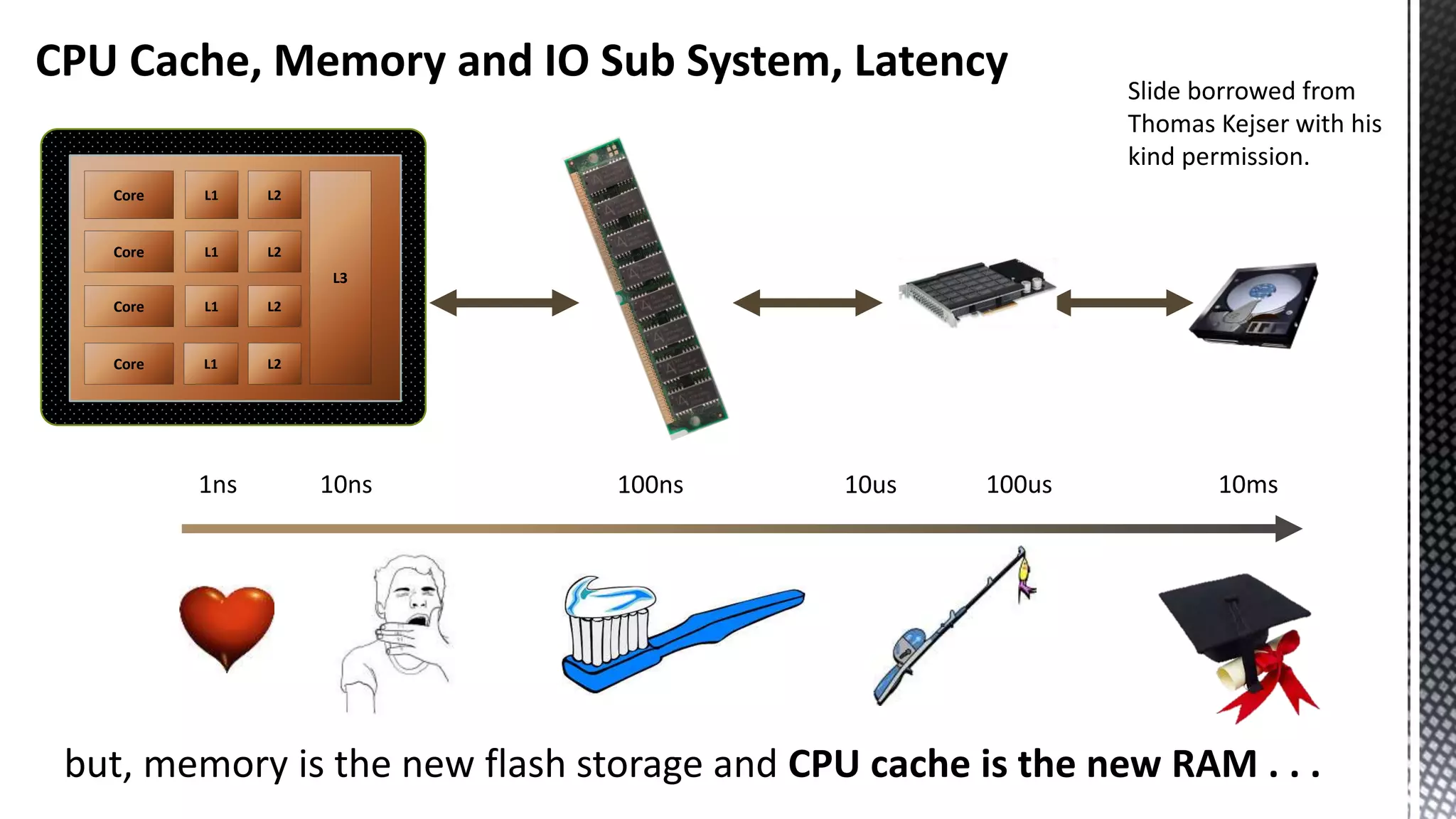 CPU Cache, Memory and IO Sub System, Latency Core Core Core Core L1 L1 L1 L1 L3 L2 L2 L2 L2 1ns 10ns 100ns 100us 10ms10us but, memory is the new flash storage and CPU cache is the new RAM . . . Slide borrowed from Thomas Kejser with his kind permission. 