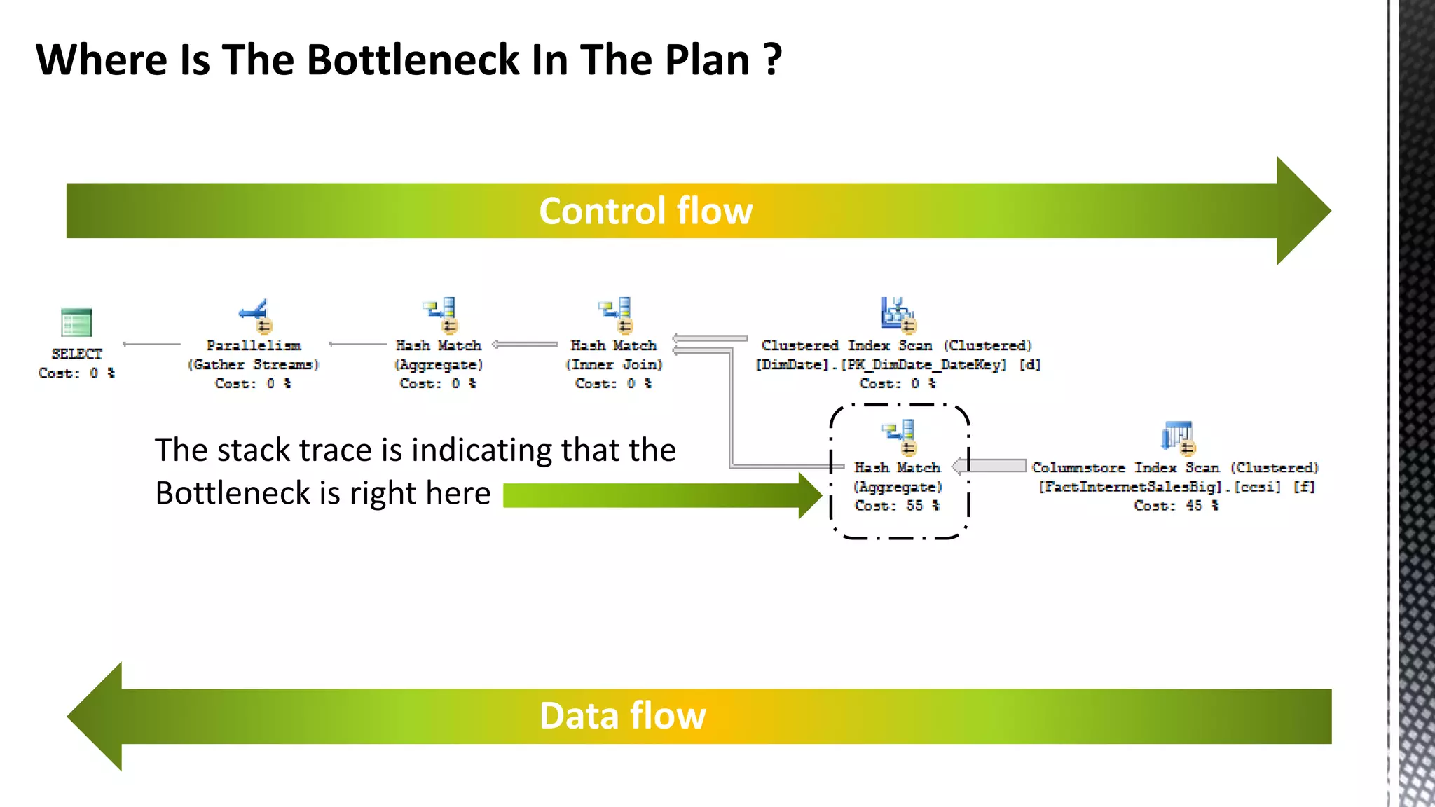 Control flow Data flow Where Is The Bottleneck In The Plan ? The stack trace is indicating that the Bottleneck is right here 
