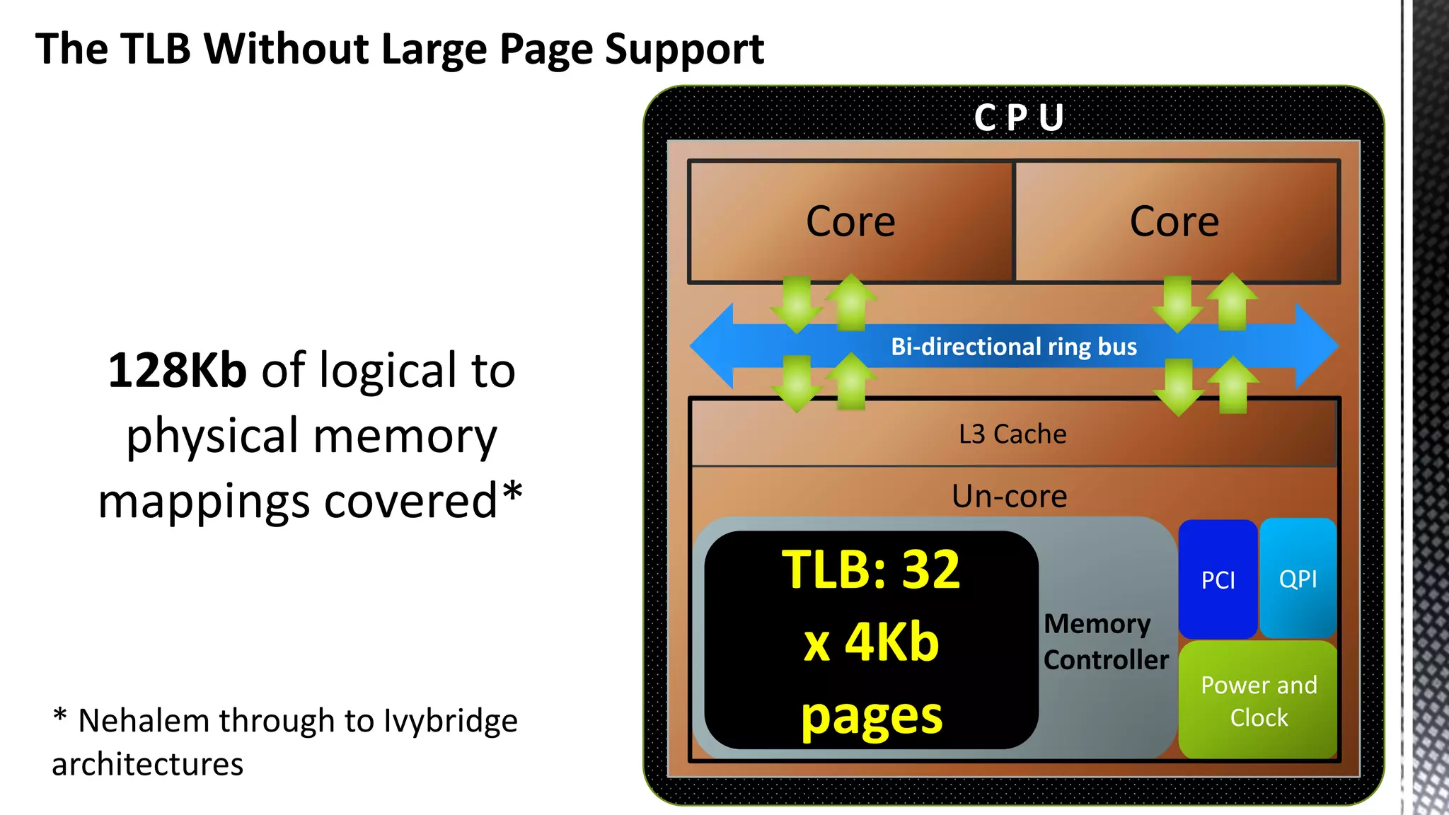 The TLB Without Large Page Support L3 Cache Power and Clock Core Bi-directional ring bus PCITLB: 32 x 4Kb pages C P U QPI Un-core Core Memory Controller 128Kb of logical to physical memory mappings covered* * Nehalem through to Ivybridge architectures 