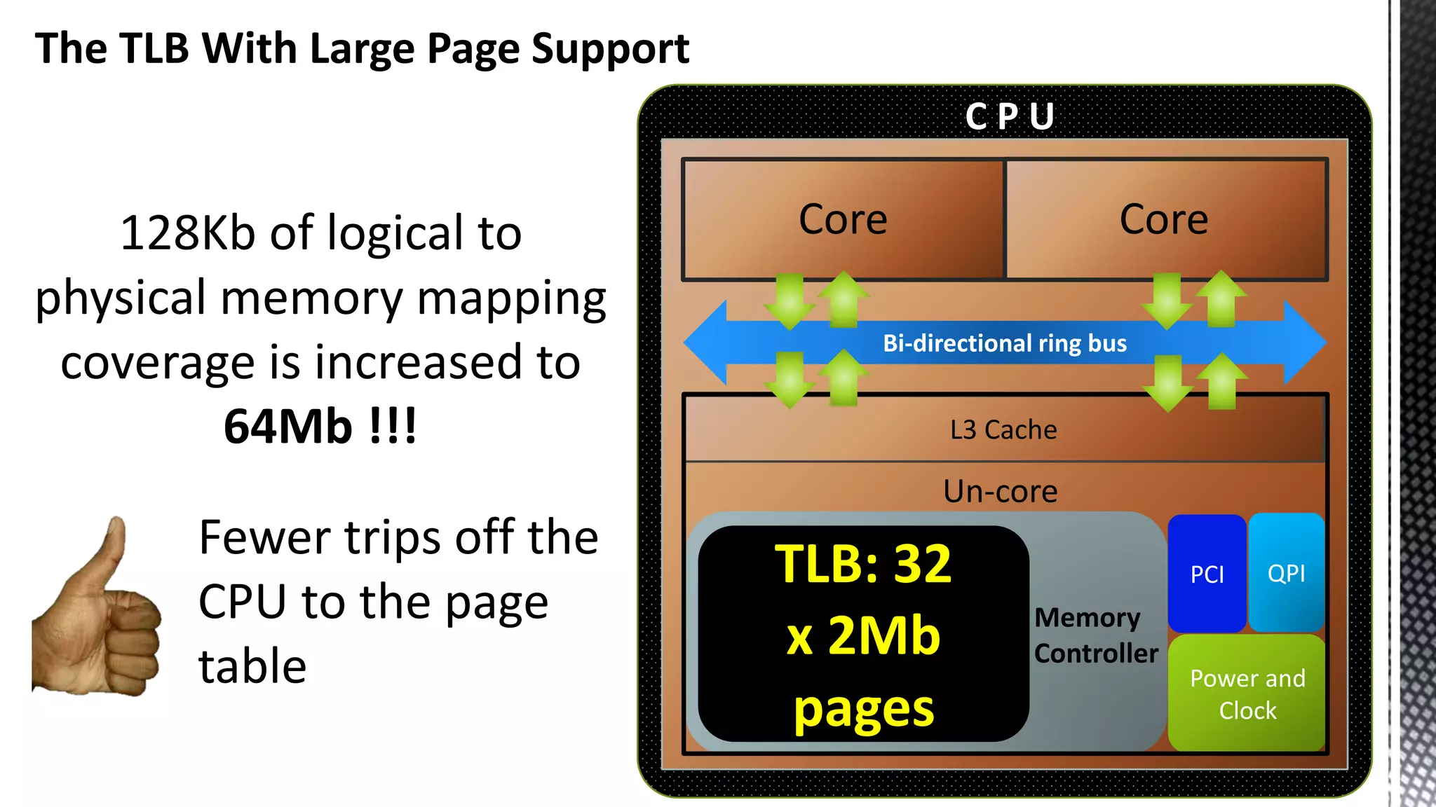 The TLB With Large Page Support L3 Cache Power and Clock Core Bi-directional ring bus PCITLB: 32 x 2Mb pages C P U QPI Un-core Core Memory Controller 128Kb of logical to physical memory mapping coverage is increased to 64Mb !!! Fewer trips off the CPU to the page table 